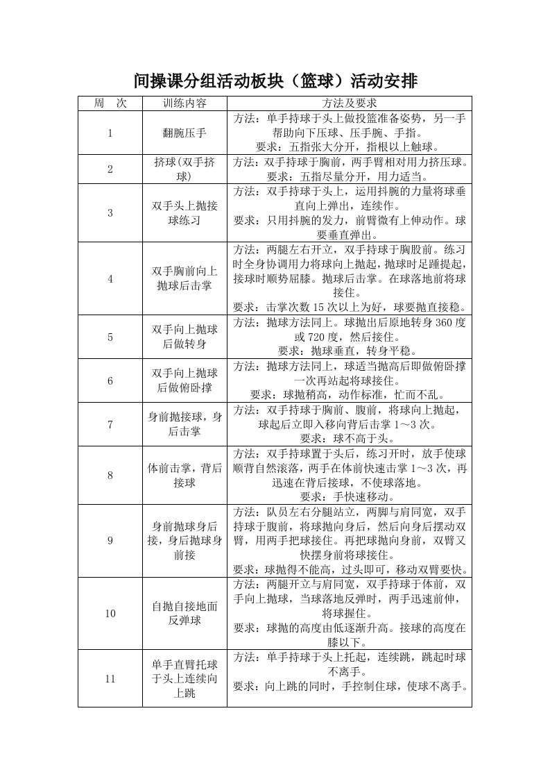 篮球基本动作要领及要求