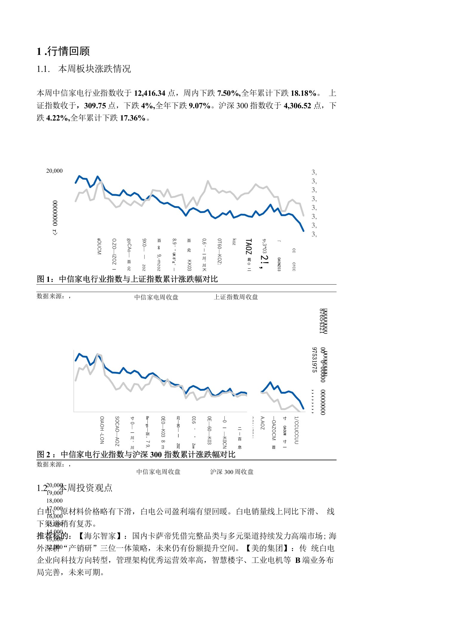 原材料价格有所回落，家电板块否极泰来