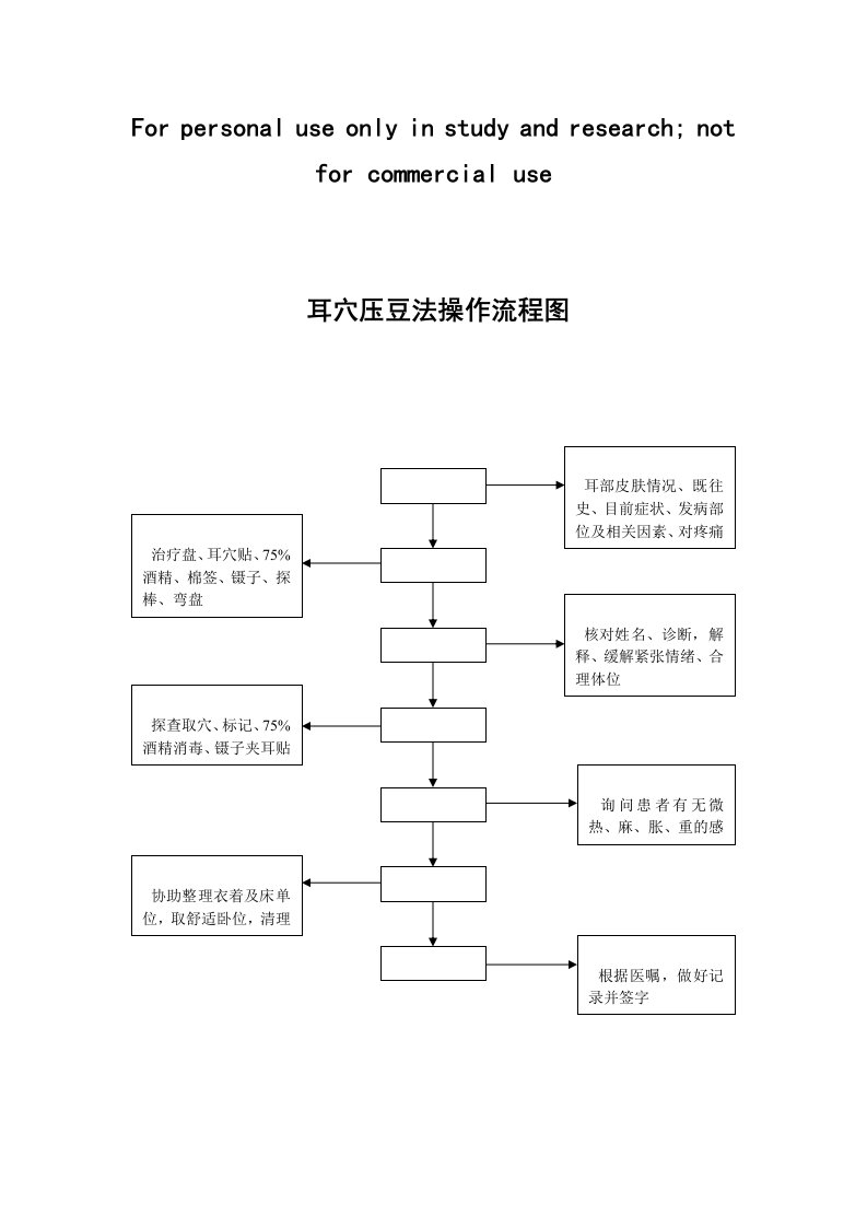 耳穴压豆法操作流程