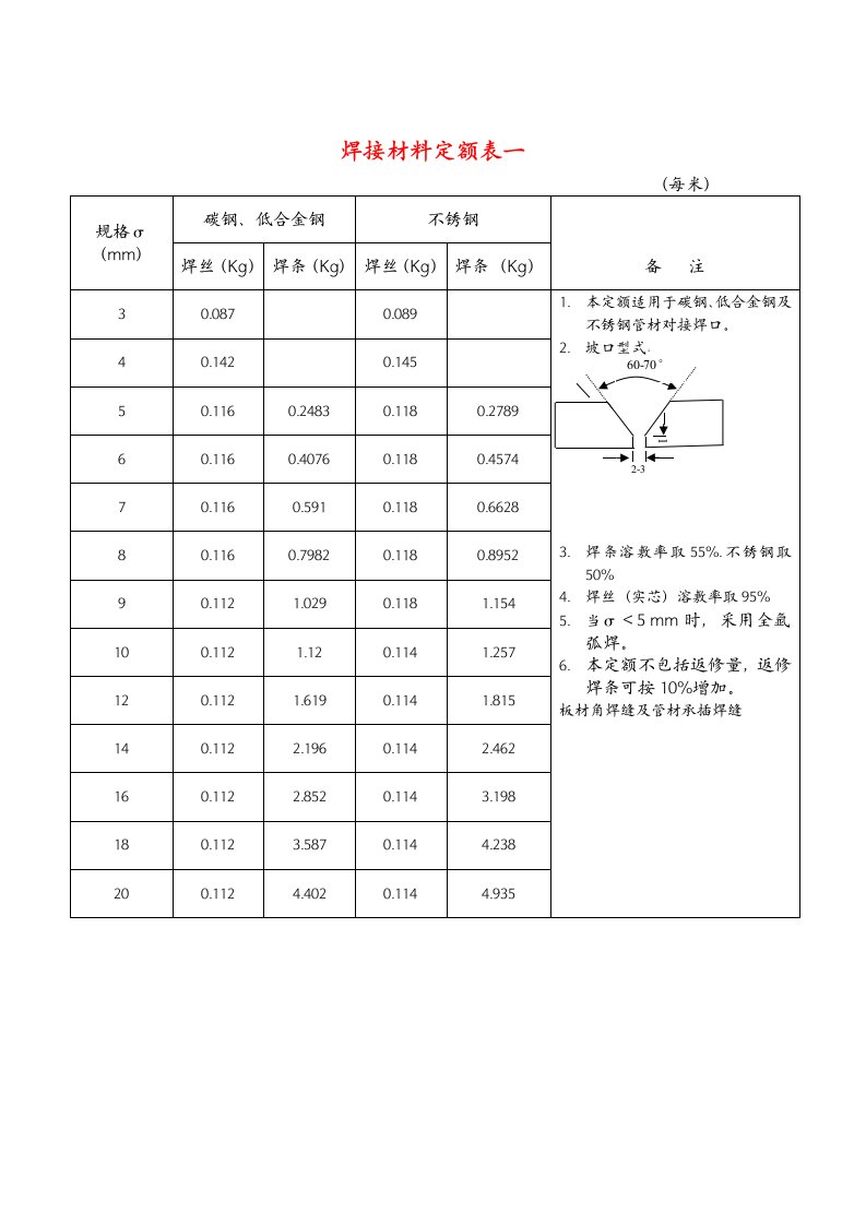 焊条计算方法