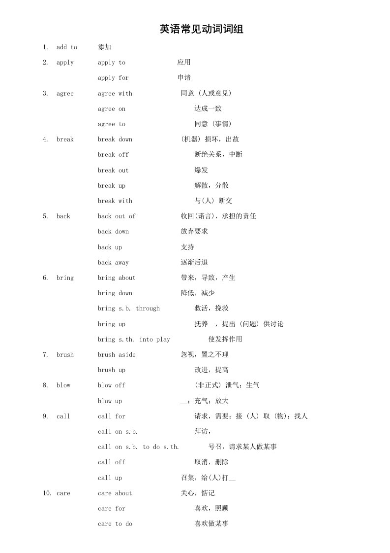 MBA联考英语考点常见动词词组