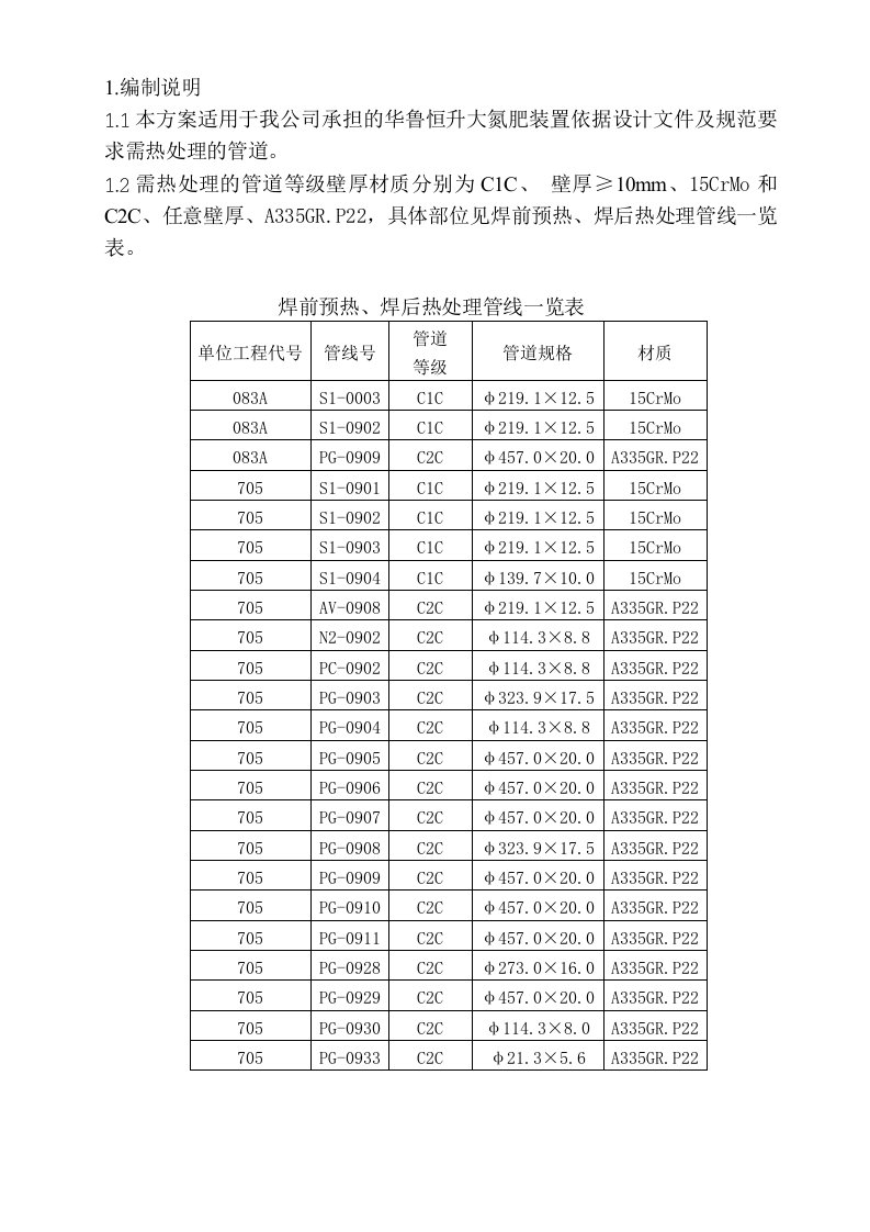 15CrMo管道热处理方案