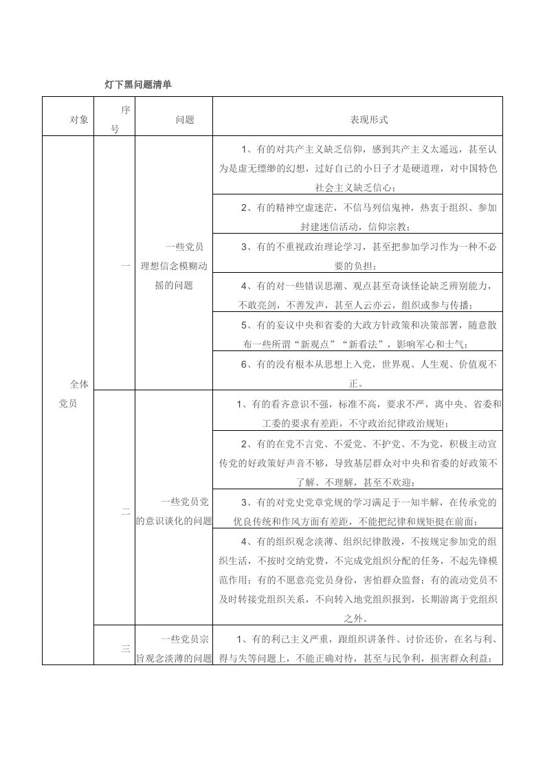 灯下黑问题清单