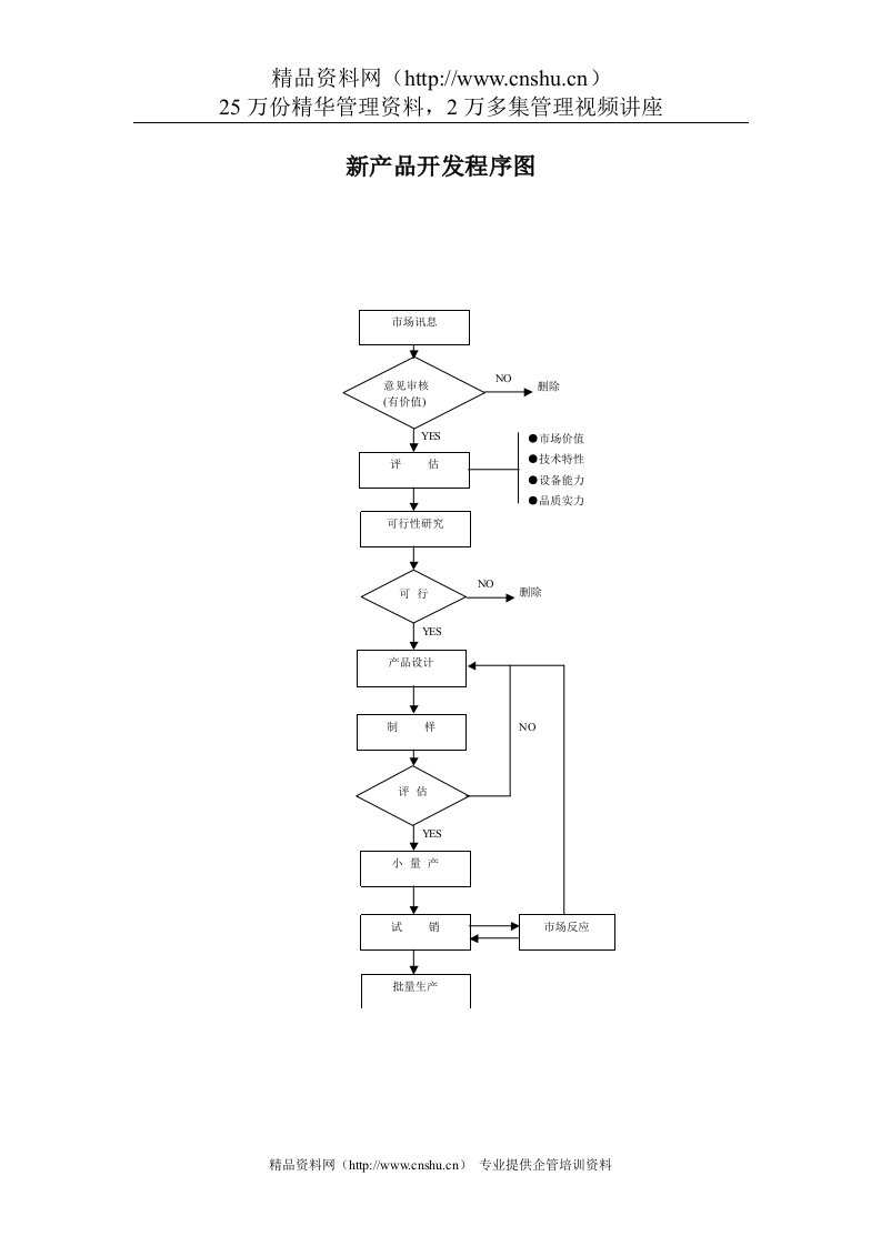 新产品开发程序图