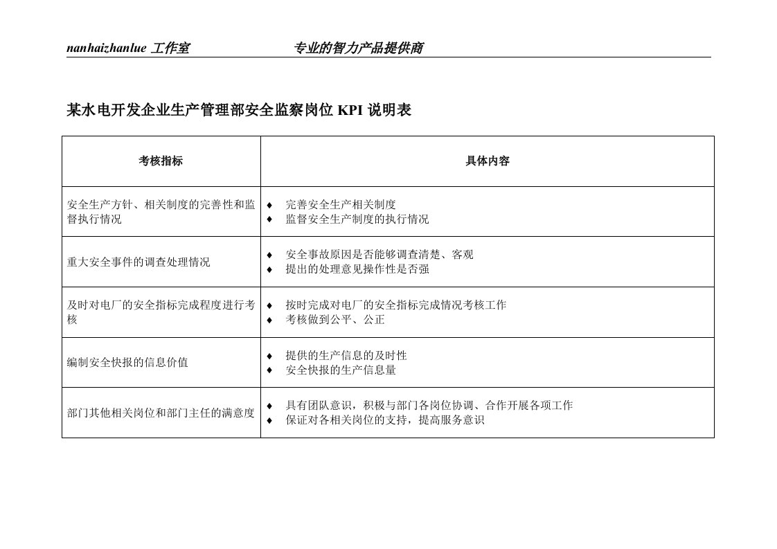 某水电开发企业生产管理部安全监察岗位kpi说明表