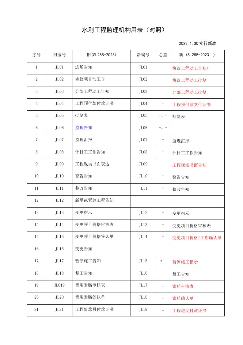 水利工程监理表格