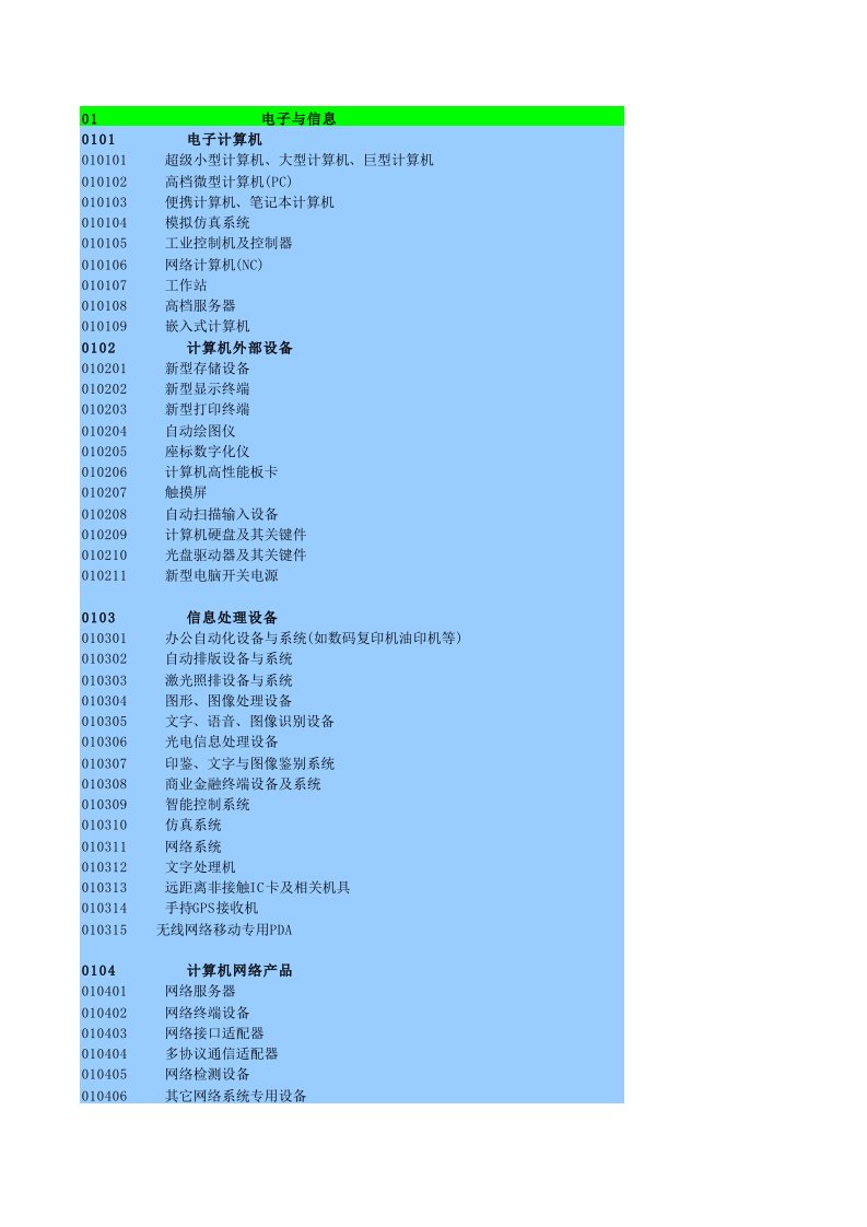 高新技术产品目录