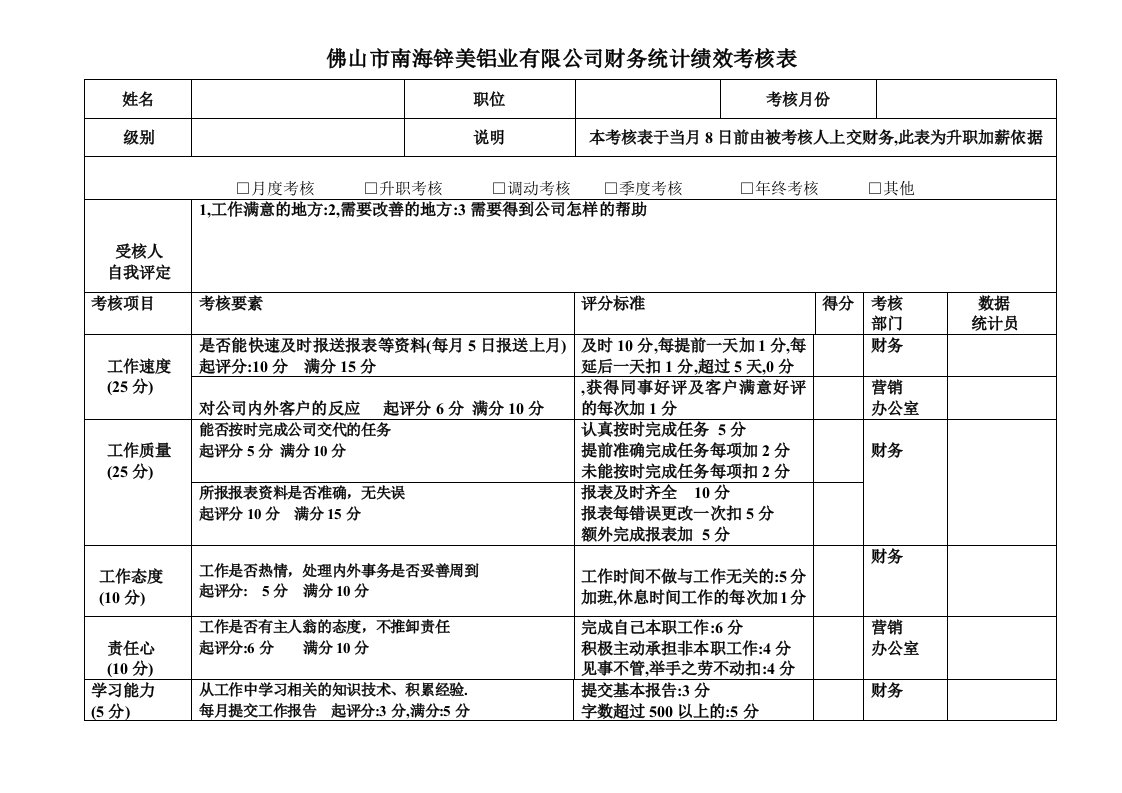 财务部日常绩效考核表