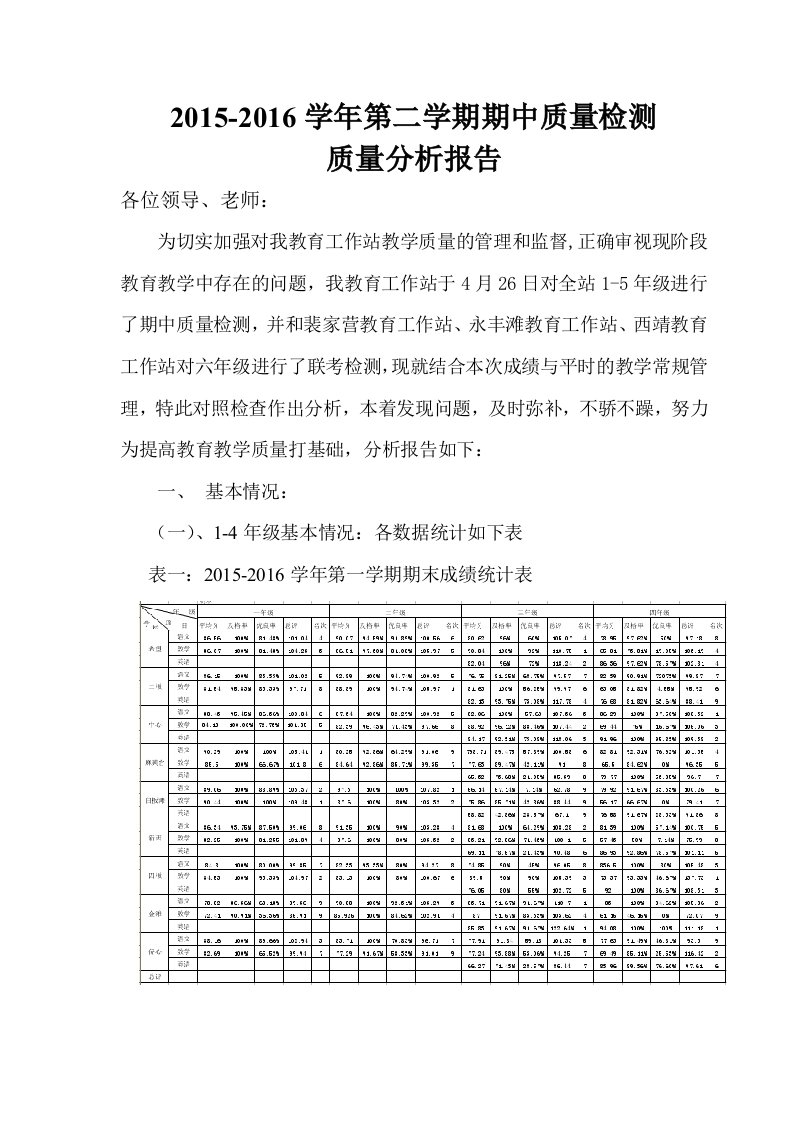 月考质量分析报告