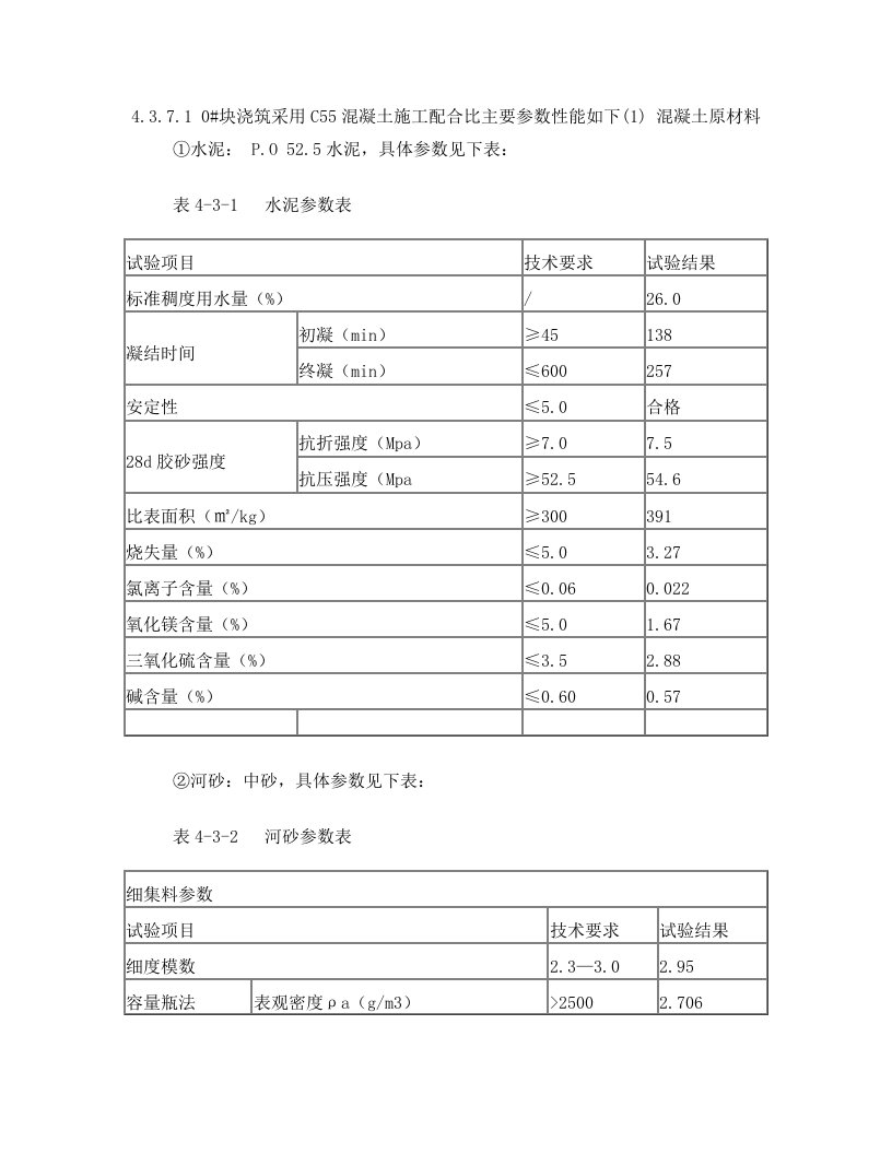 c55混凝土主要参数指标