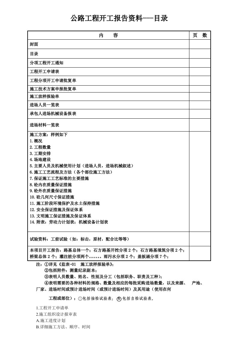 公路工程开工报告资料-目录