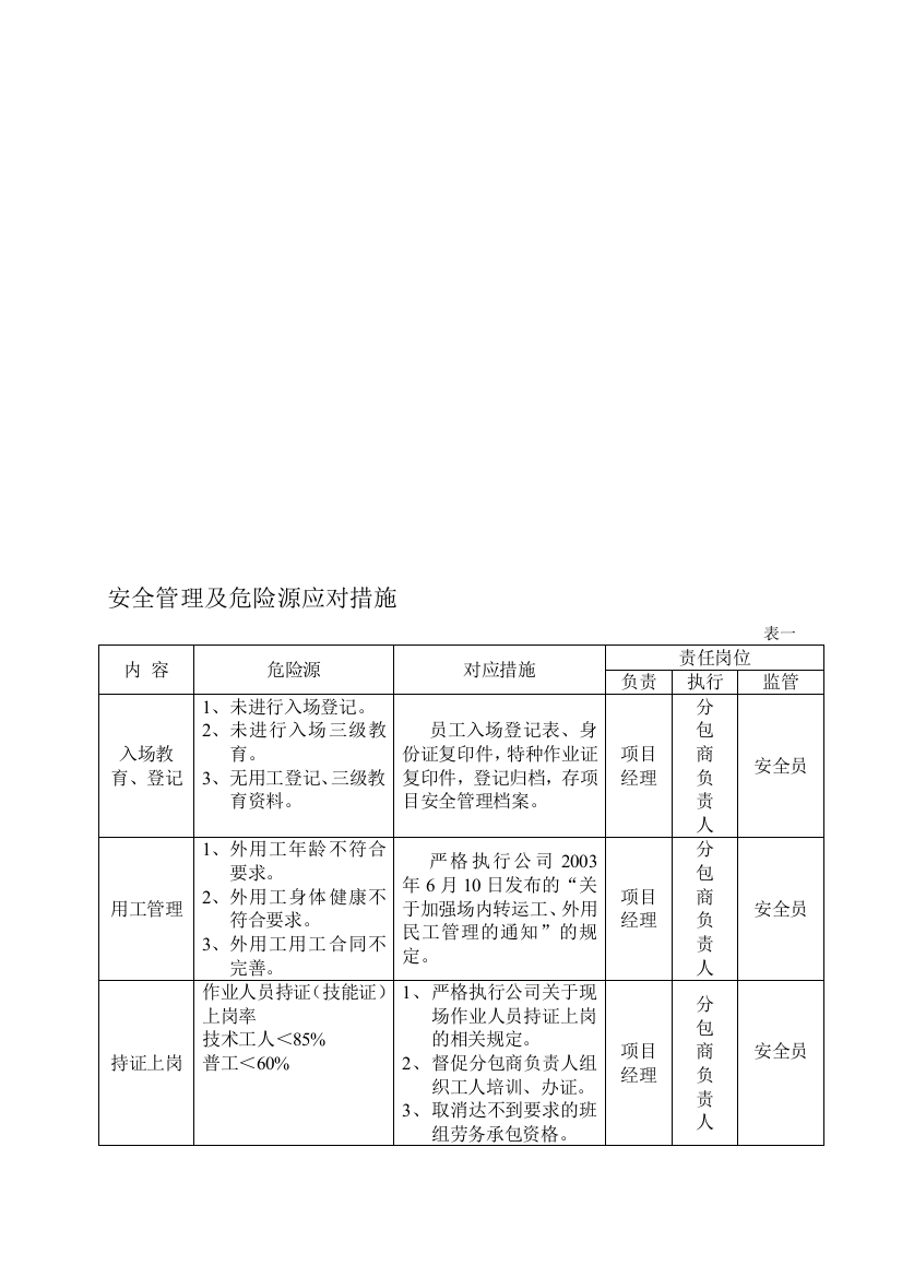 安全管理及危险源应对措施表1.TMP