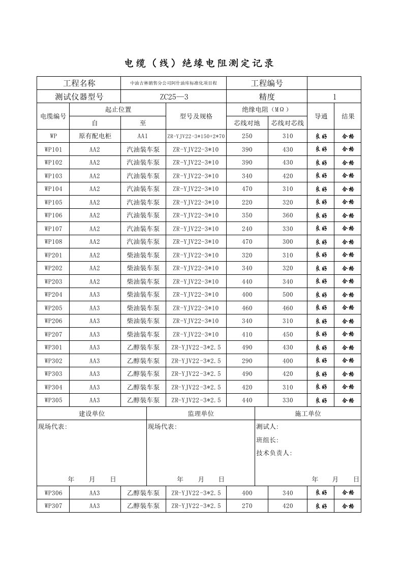 电力行业-电缆绝缘记录