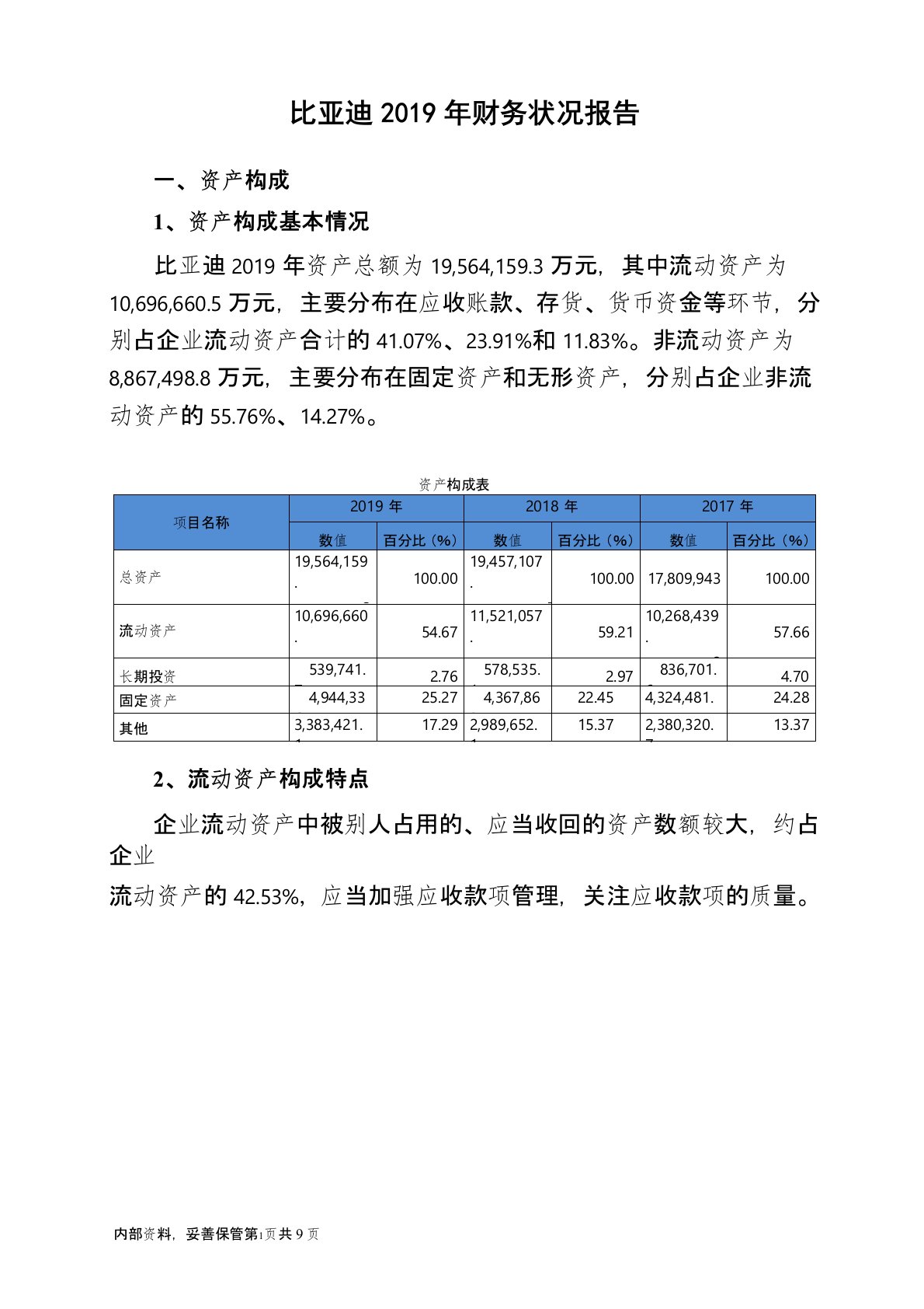 比亚迪2019年财务状况报告