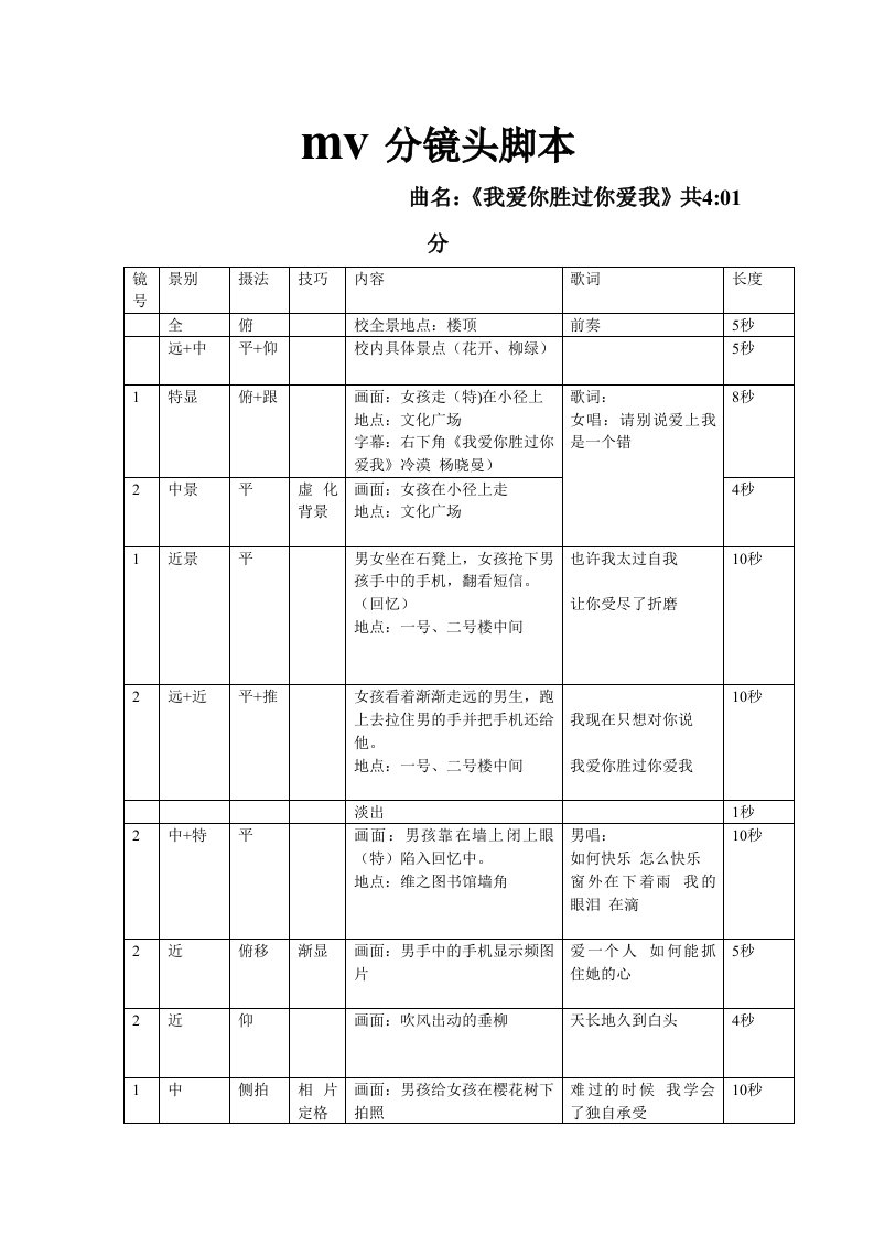 分镜头脚本范文