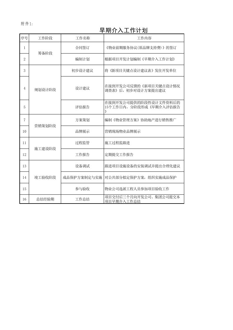 物业经营文档-附件一