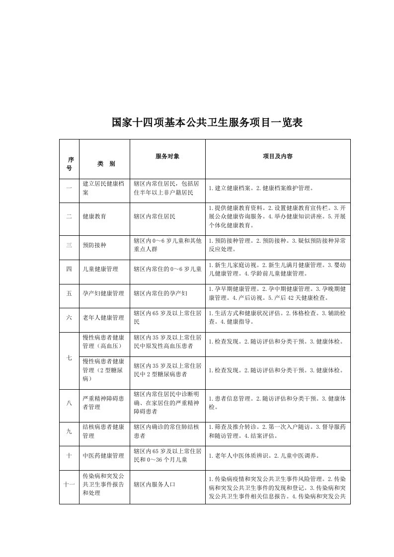 最新十四项国家基本公共卫生服务项目一览表