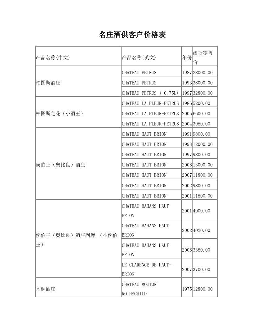 名庄酒供客户价格表0