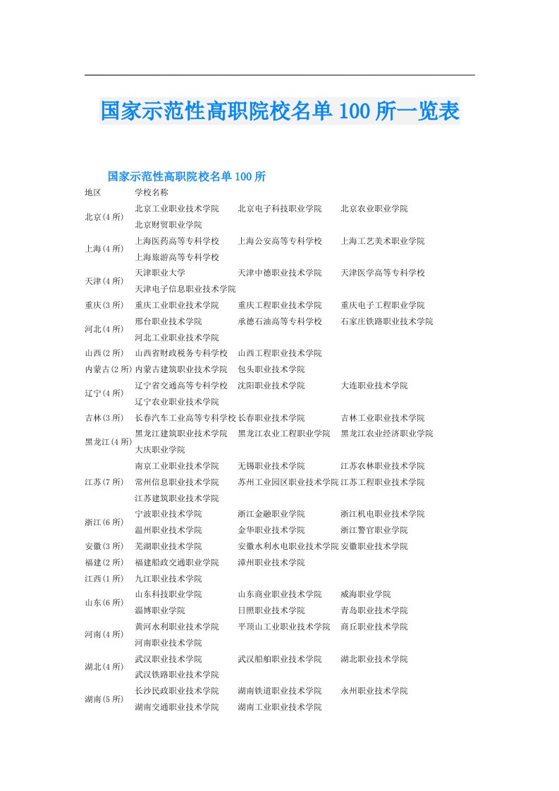 国家示范性高职院校名单100所一览表