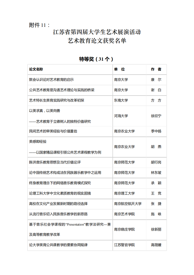 11.江苏省第四届大学生艺术展演活动艺术教育科研论文获奖名单