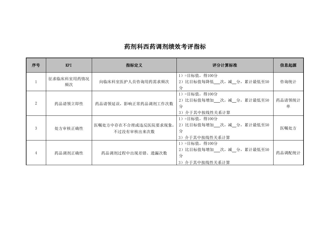 药剂科西药调剂绩效考核指标