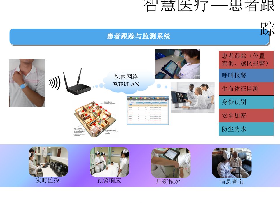 智能手环解决方案ppt课件