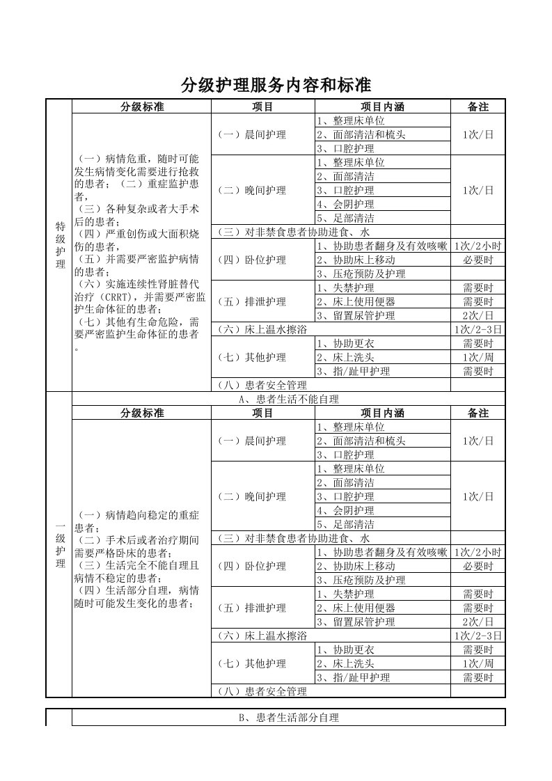 分级护理服务内容和标准