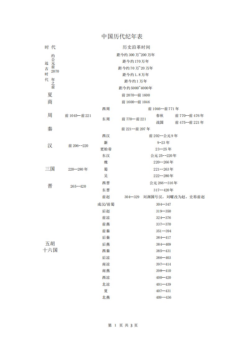 中国历代纪年表