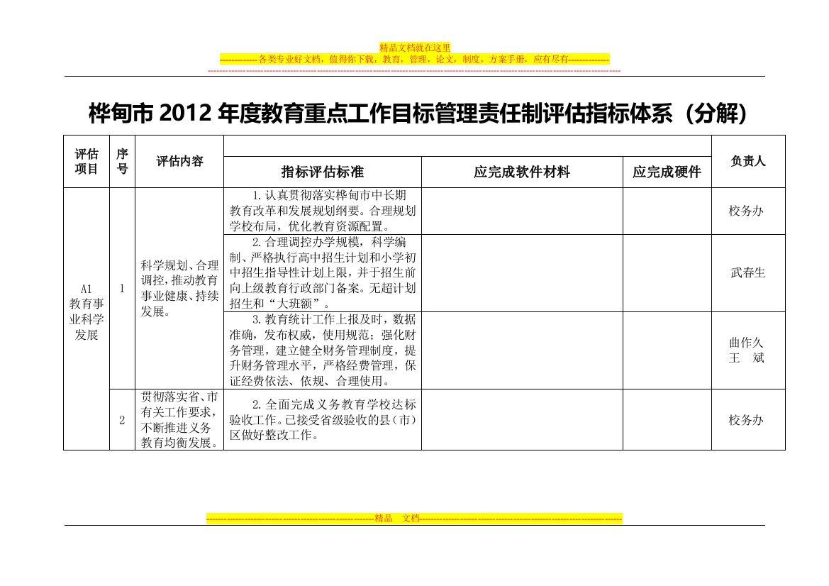 桦甸市2012年度教育重点工作目标管理责任制评估指标体系(个人分解)