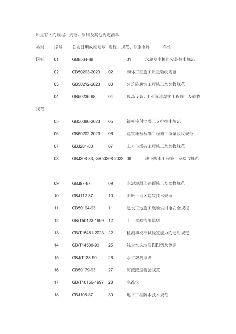 质量有关的规程规范标准及其他要求清单