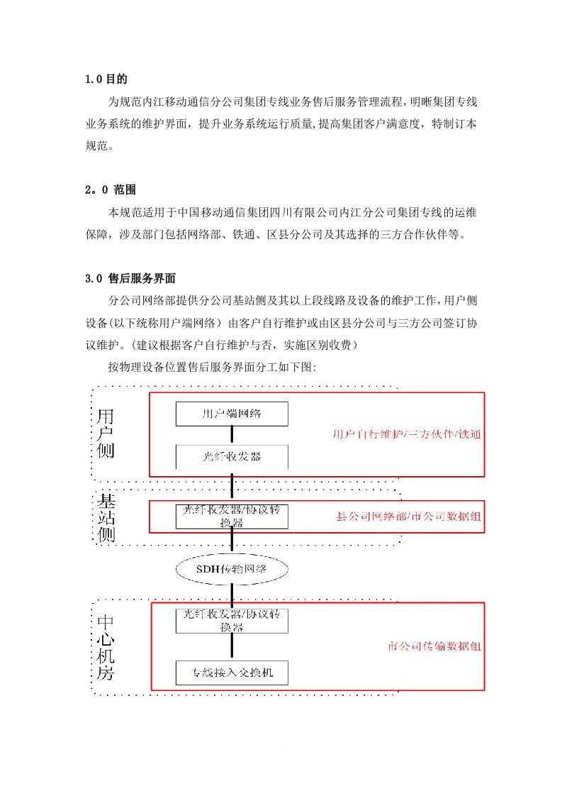 集团客户专线售后服务管理规范