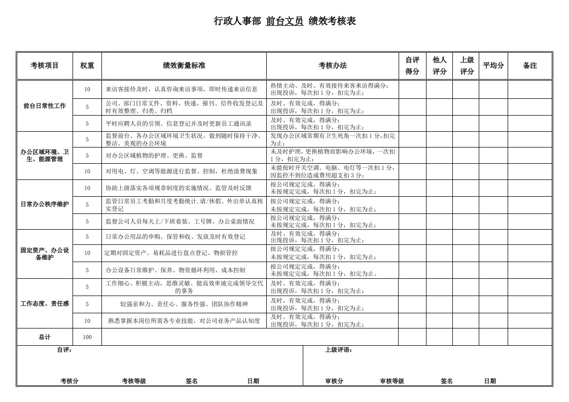 行政前台绩效考核