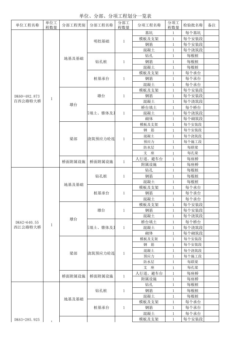 表格模板-单位分部分项工程划分览表XLS3页