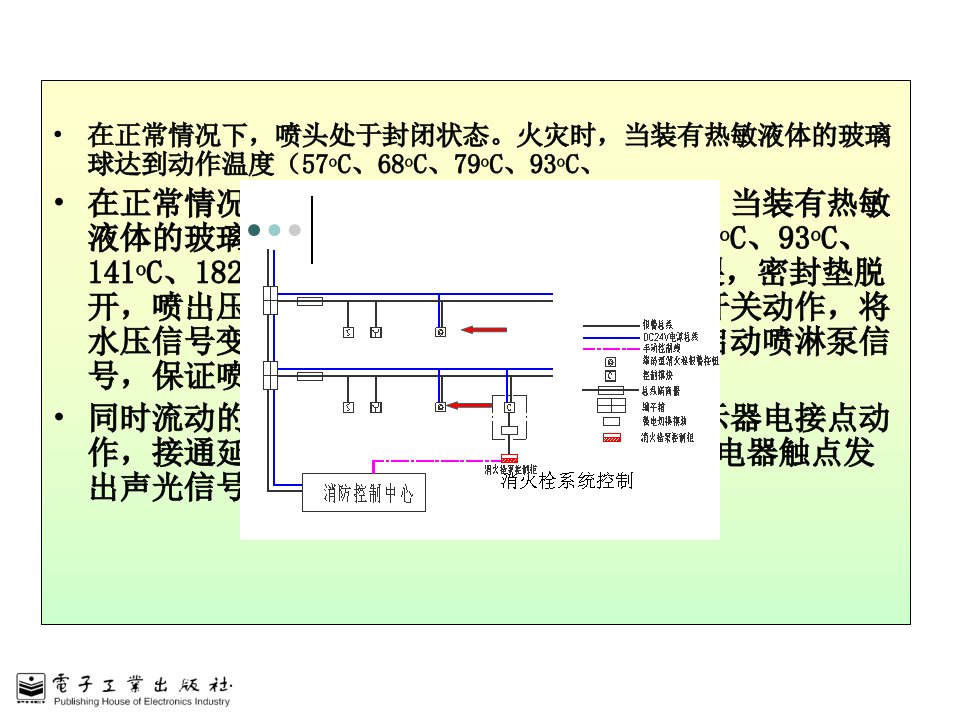 建筑电气消防工程介绍课件