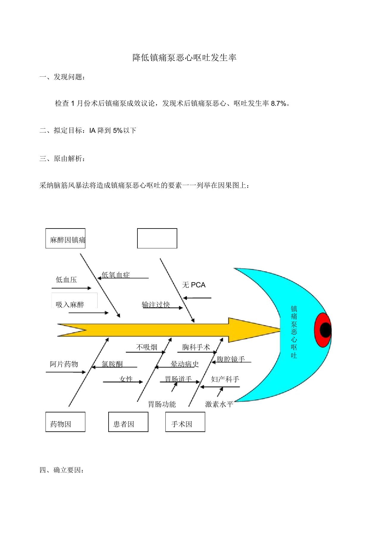 降低镇痛泵恶心呕吐PDCA循环