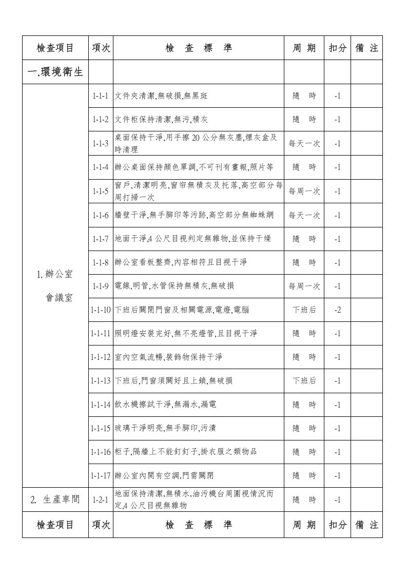 生产管理-5S竞赛标准书