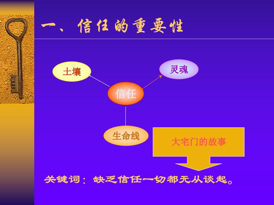 建立信任是企业成功的基础