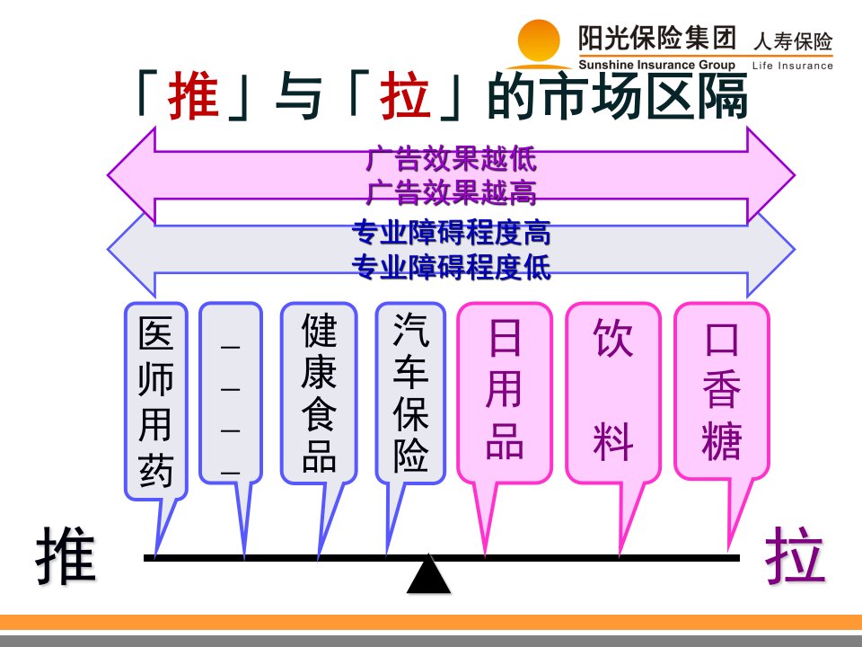 2012阳光寿险电话行销五大经典技巧