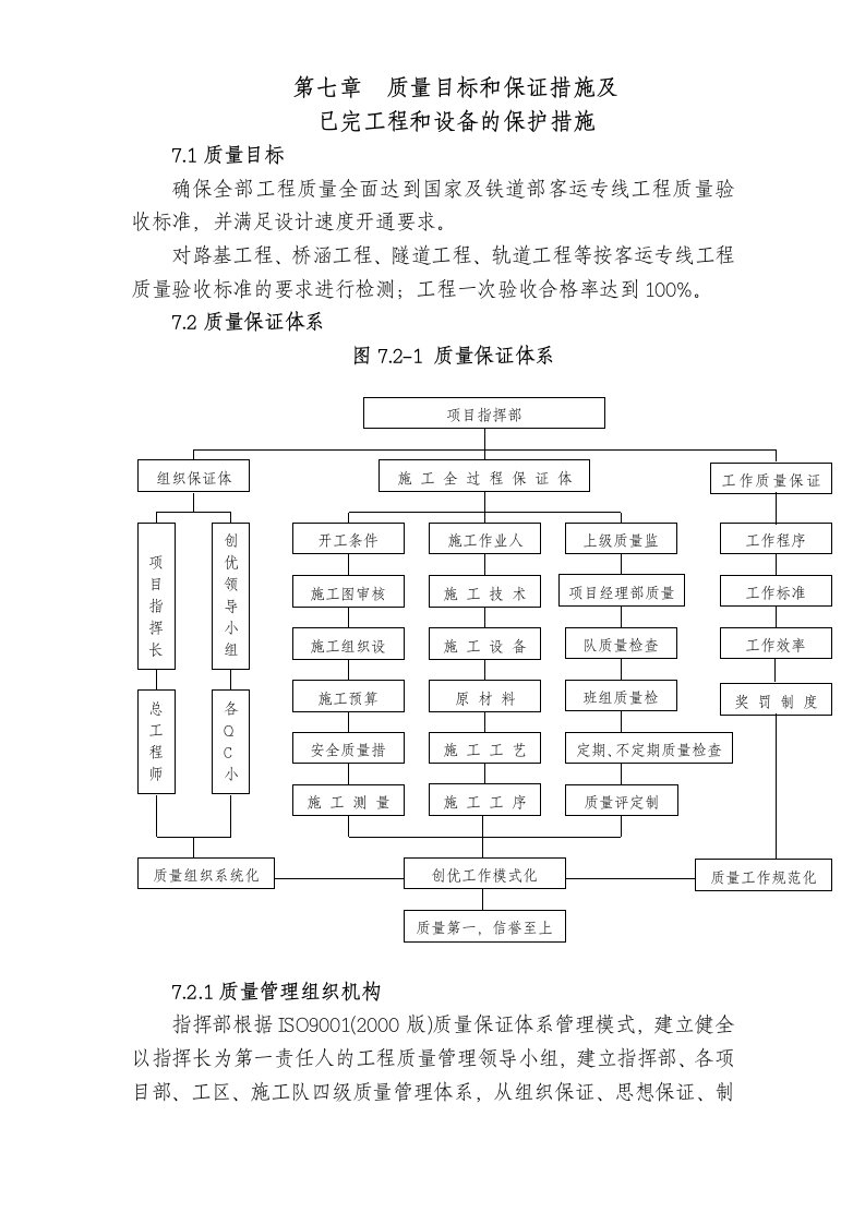 建筑资料-铁路客运专线土建工程全套施工组织设计第七章__质量目标和保证措施及已完工程和设备的保护措施