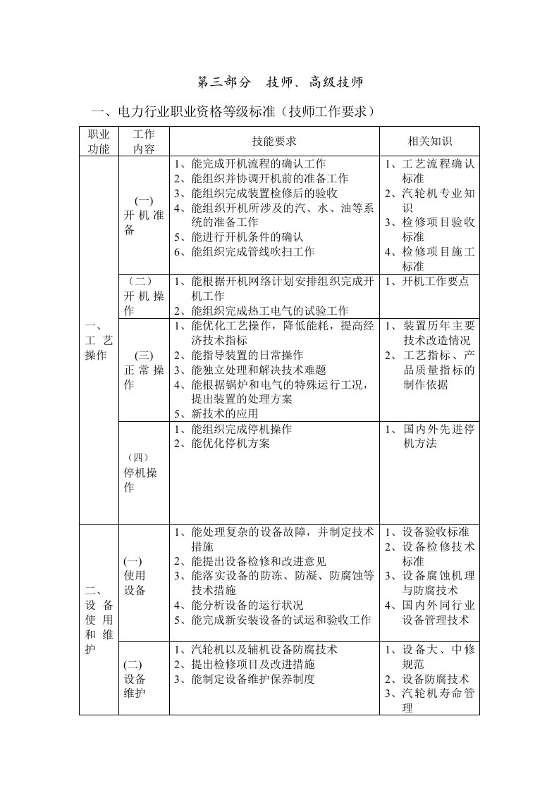 汽轮机(技师、高级技师考试试题)