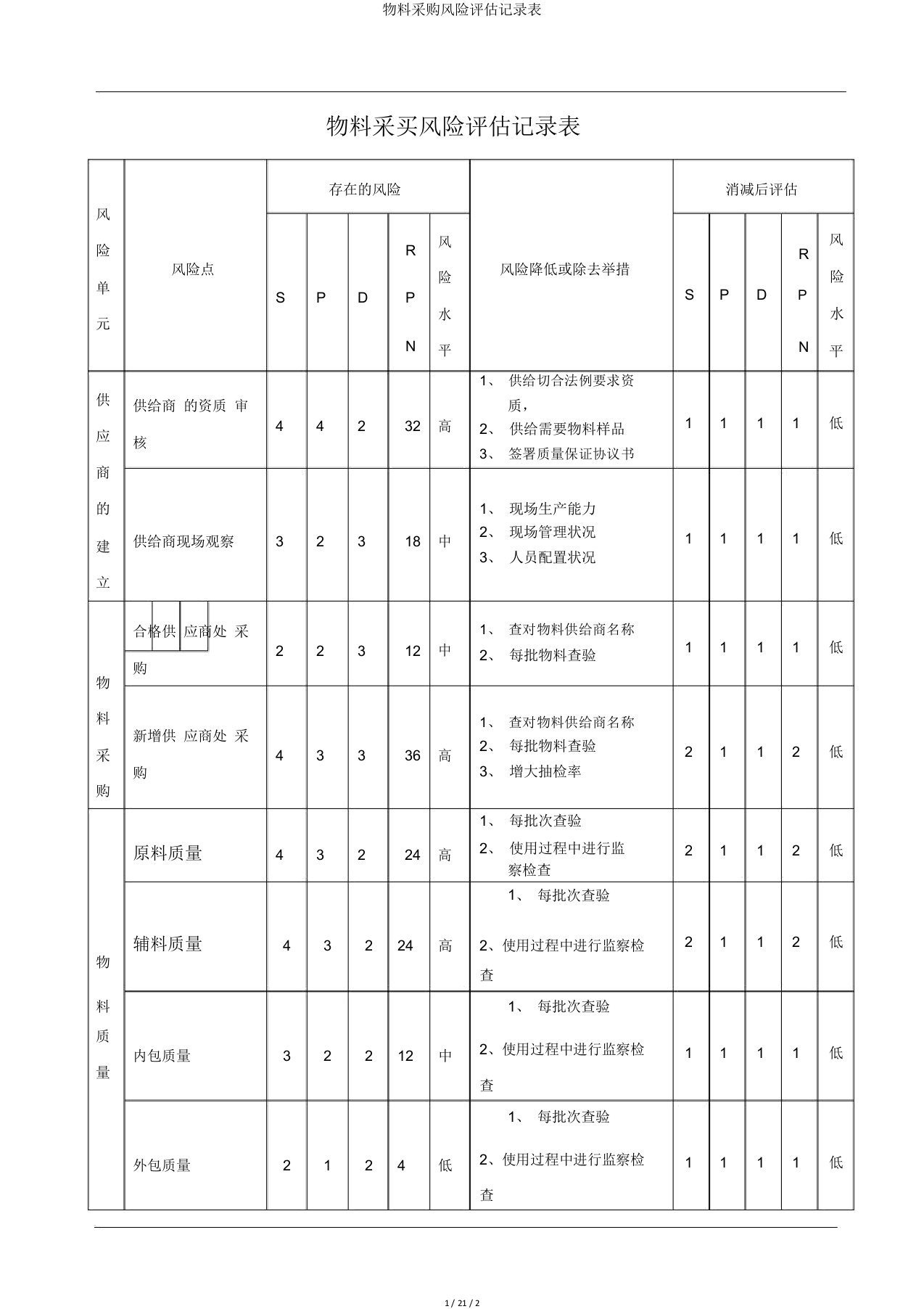 物料采购风险评估记录表