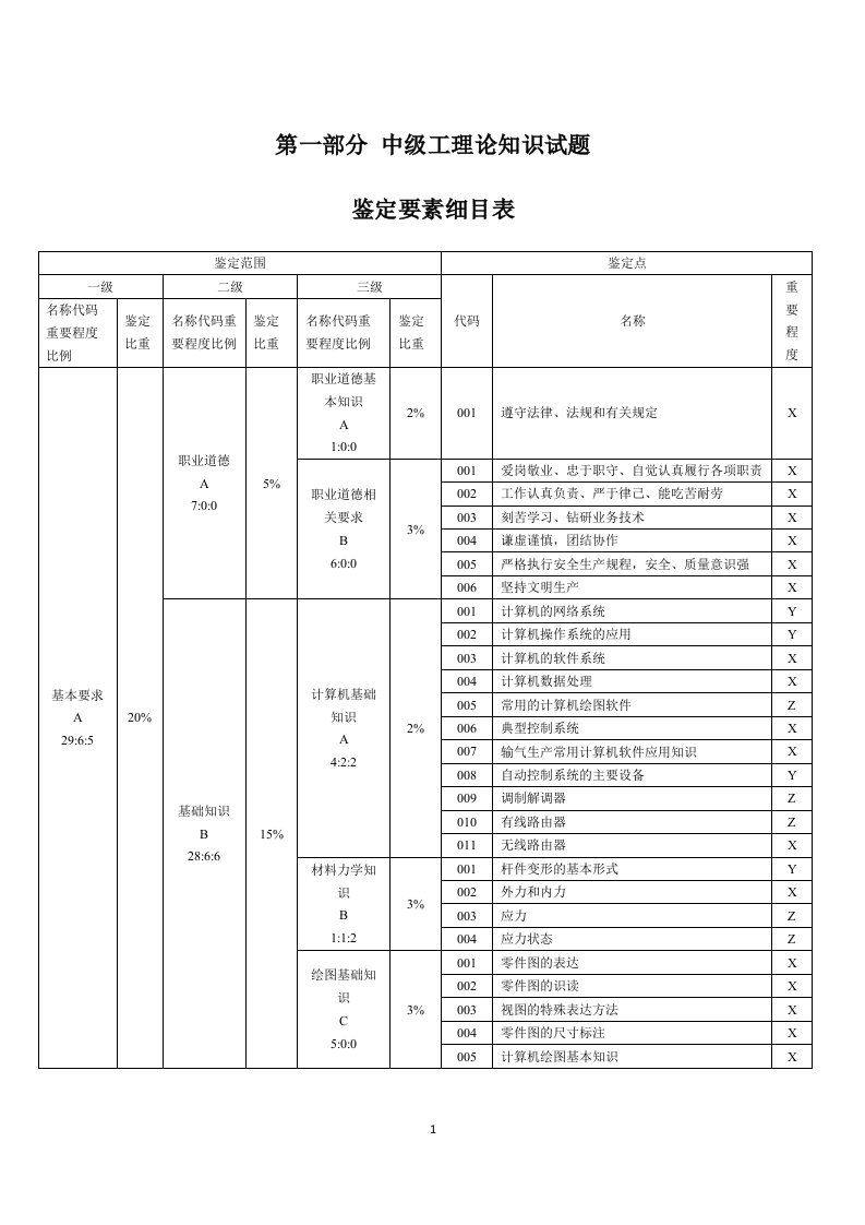 中级输气工题库