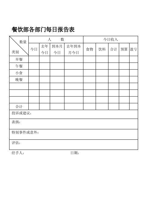 餐饮行业报告-餐饮部各部门每日报告表