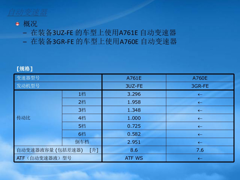 某汽车自动变速器概述