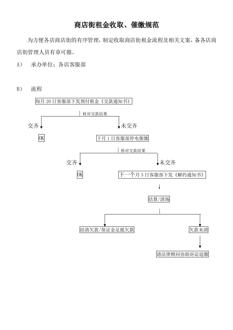 租金催缴方法