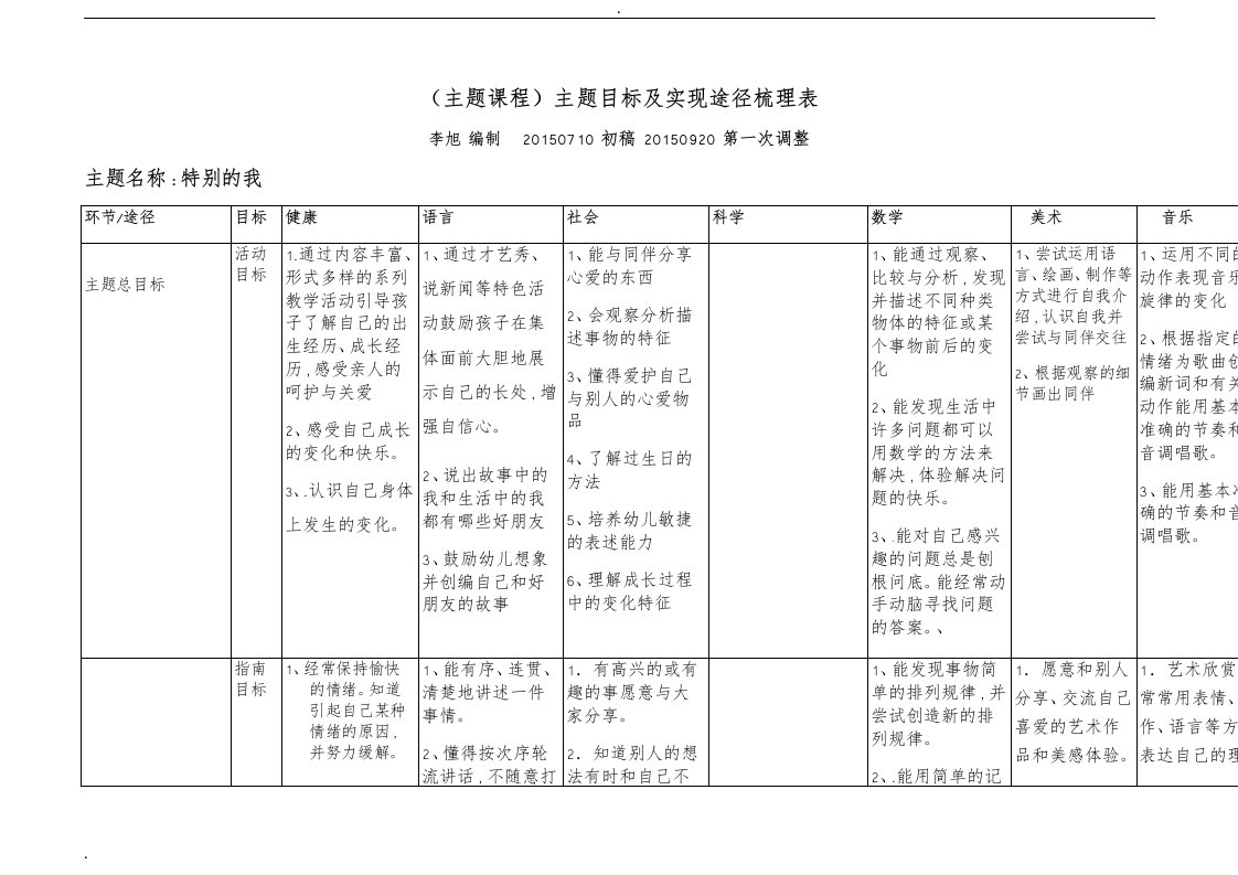 特别的我主题梳理.1docx