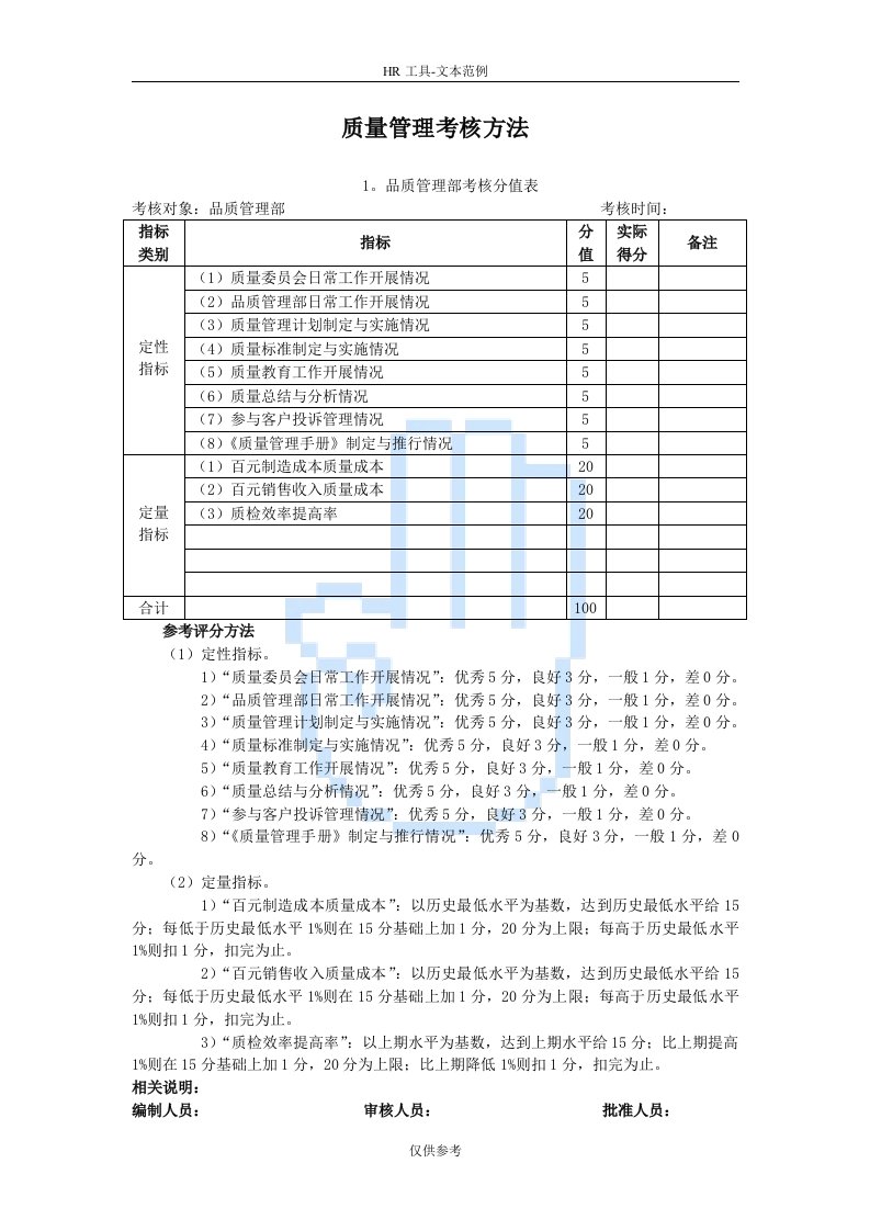 精选质量管理考核方法