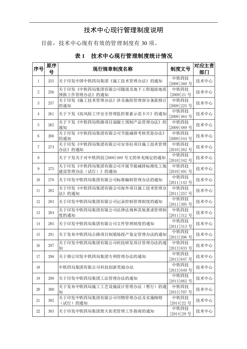 技术中心现行管理制度说明