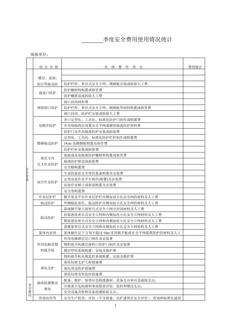 安全防护、文明施工措施费使用情况统计记录