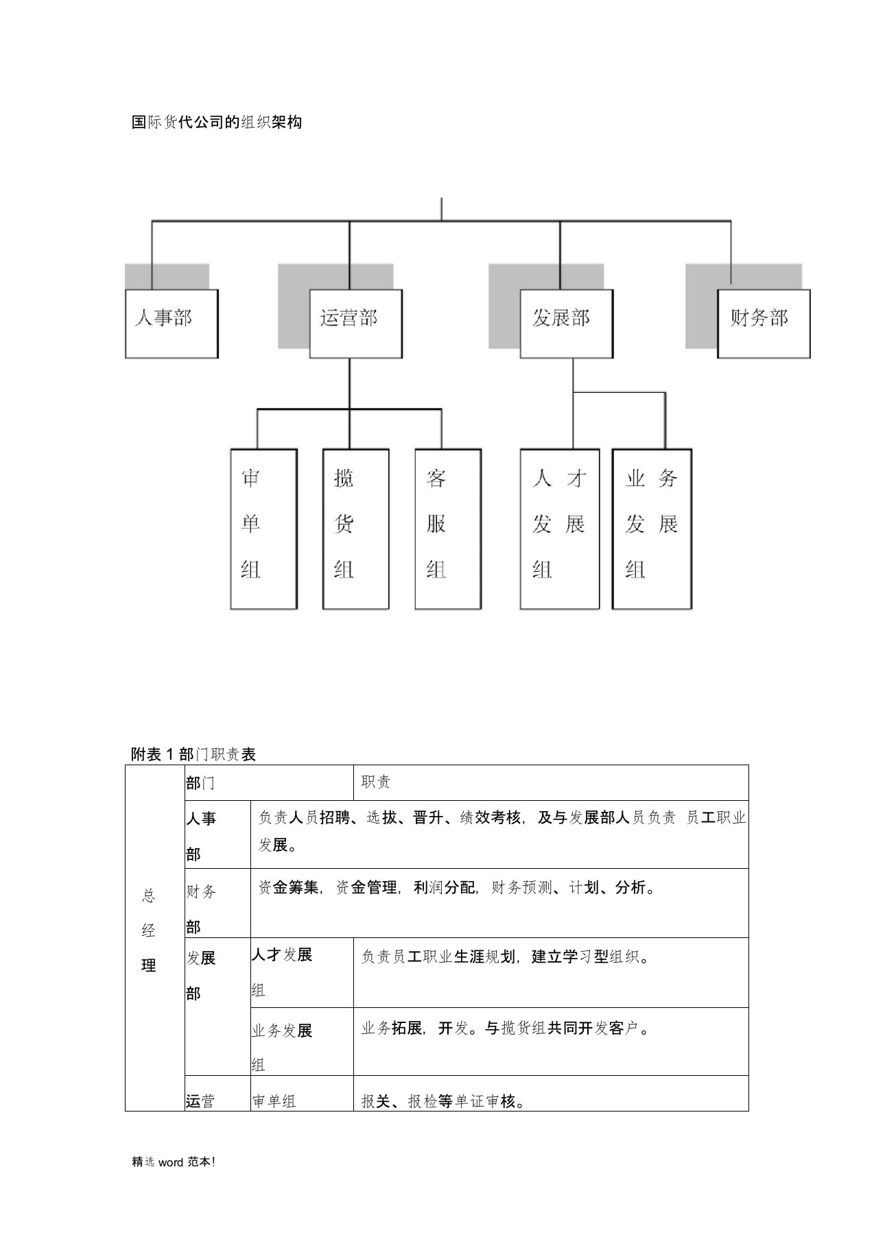 国际货代公司组织架构